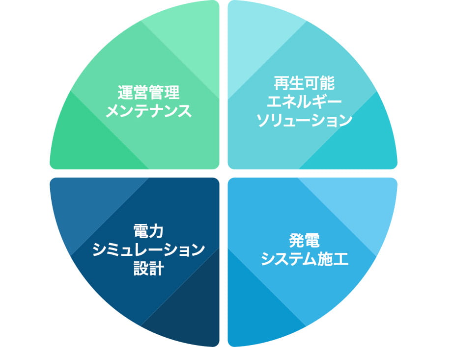 環境省に基づいた指針