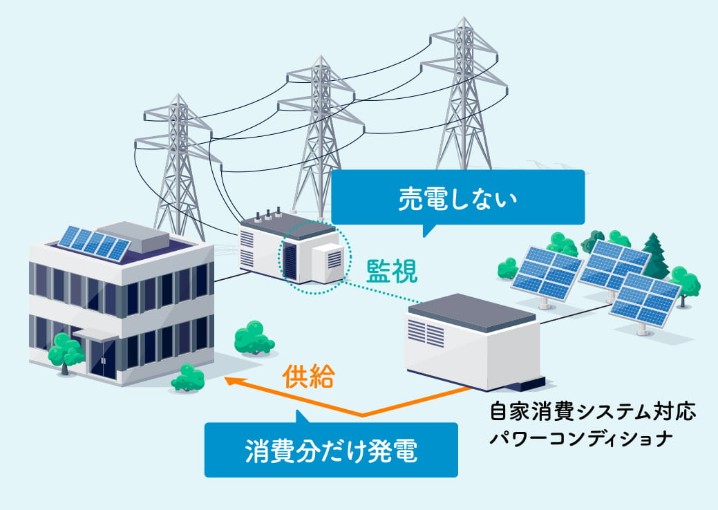 企業様の環境経営を加速させる