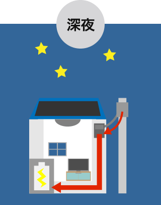 蓄電